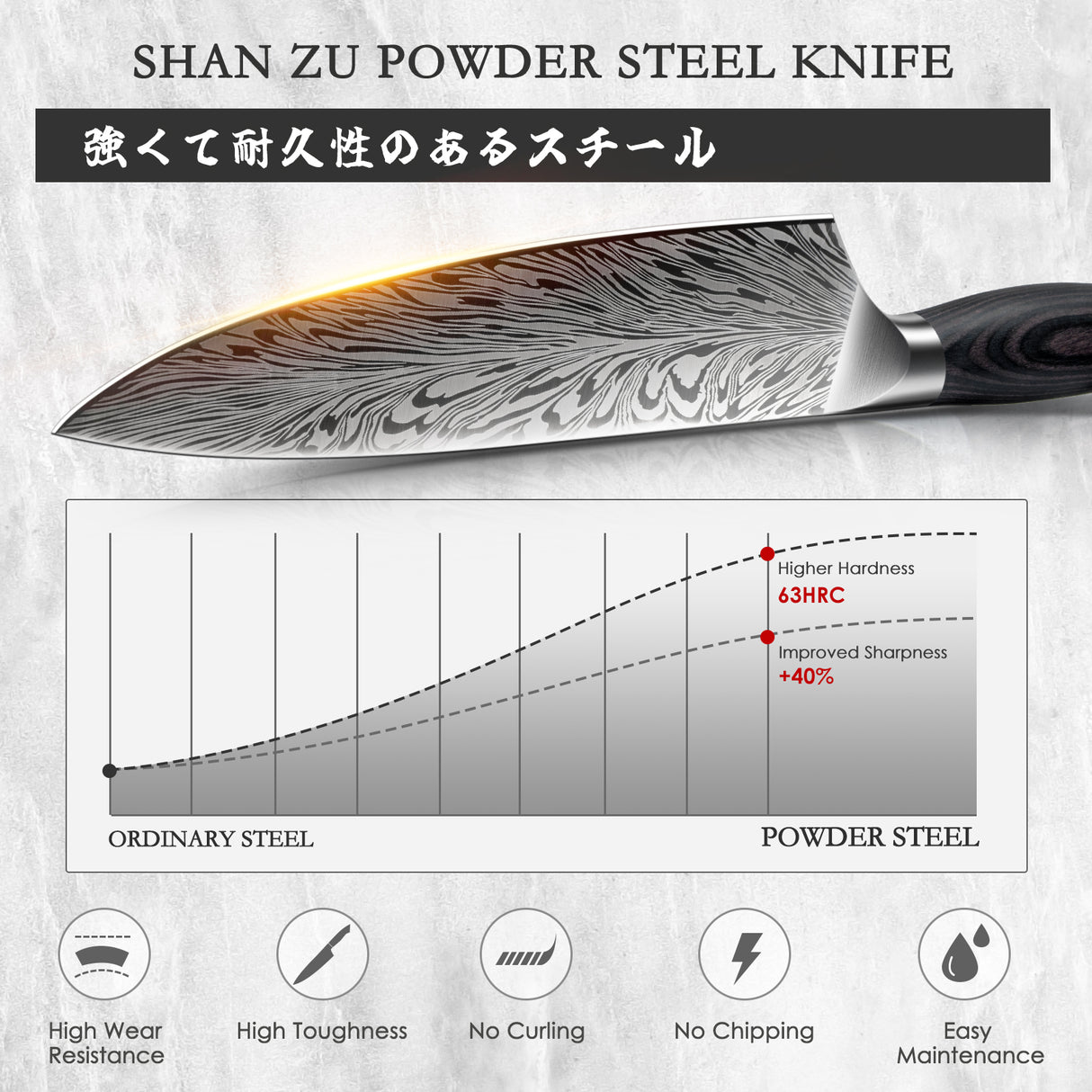 Koraka Series|SHAN ZU Chef Kitchen Knife