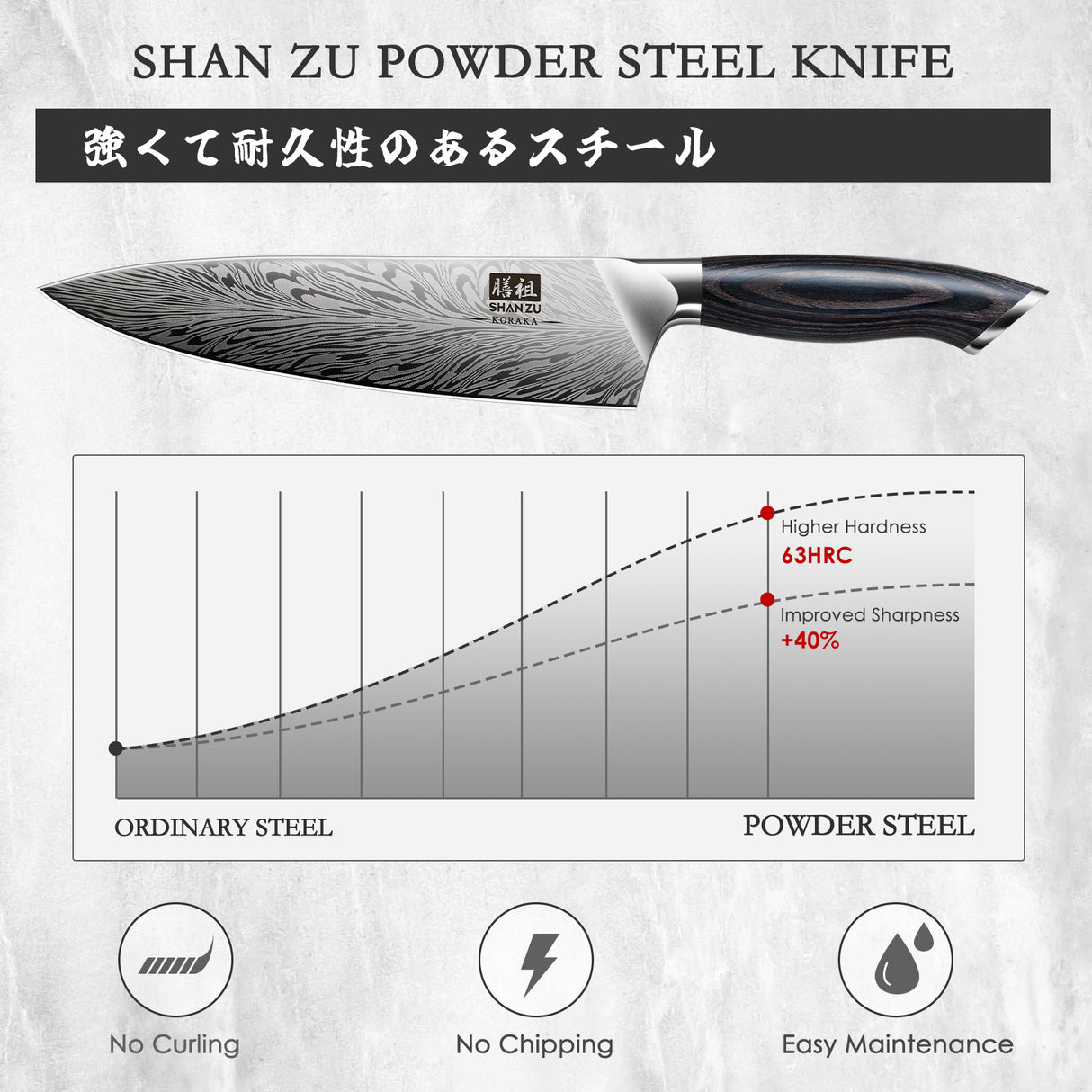 Koraka Series|SHAN ZU 3PCS Kitchen Knife Set