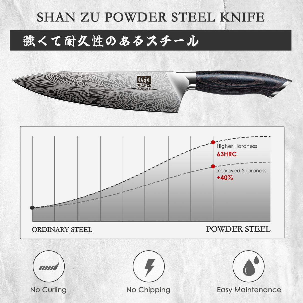Koraka Series|SHAN ZU Chef Kitchen Knife